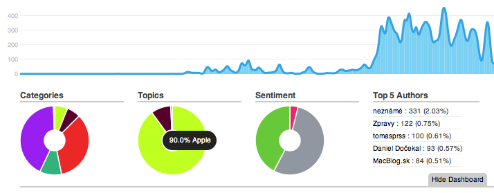 Ataxo Social Insider Dashboard